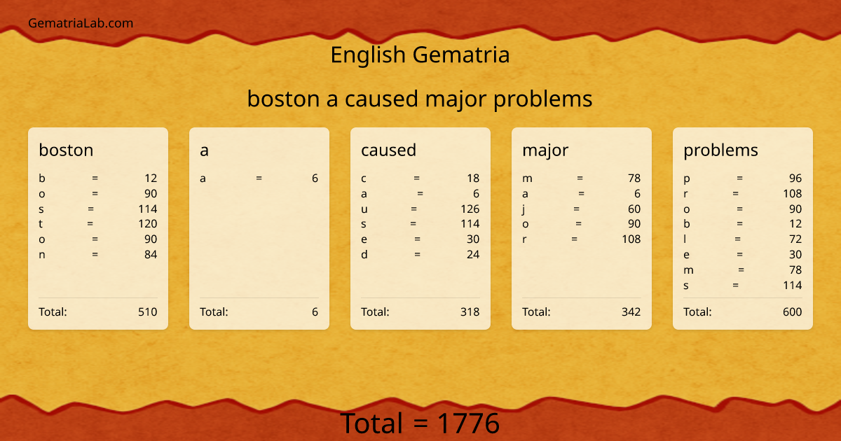 boston a caused major problems in english Gematria